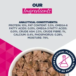 Eukanuba Special Care Adult Sensitive Digestion