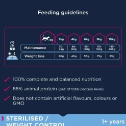 Eukanuba Sterilised / Weight Control Adult