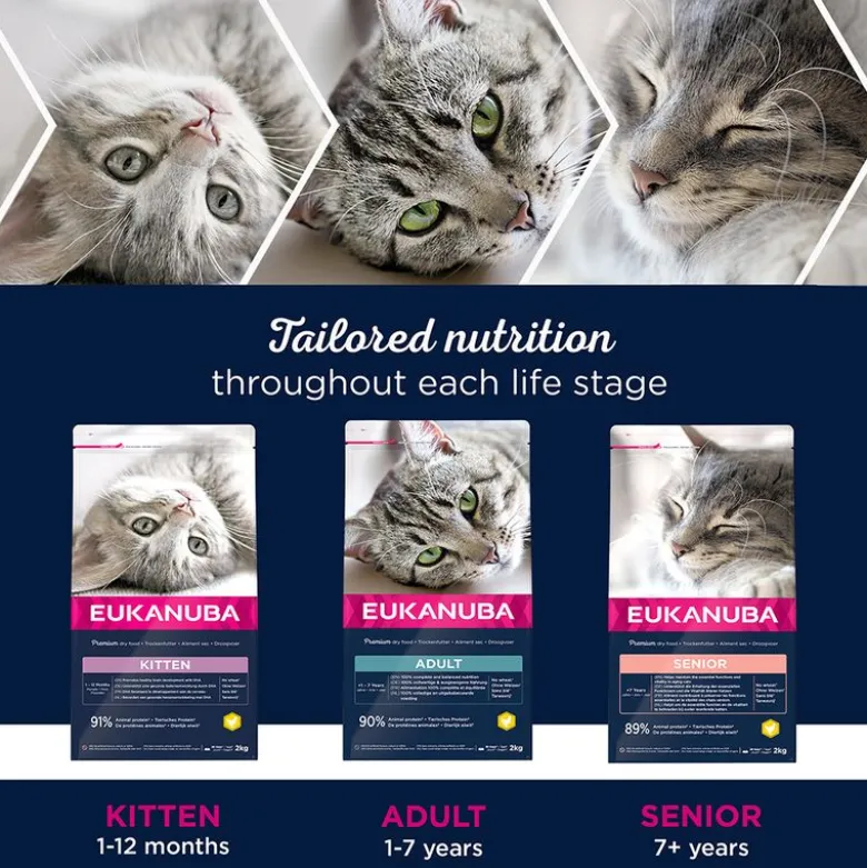 Eukanuba Top Condition 1+ Adult