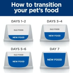 Hill's Prescription Diet Canine c/d Multicare Urinary Care - Kanaa