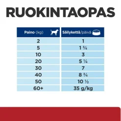 Hill's Prescription Diet i/d Digestive Care - kalkkuna