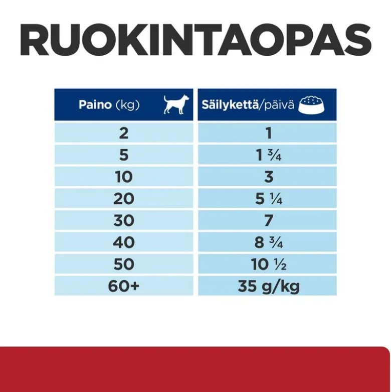 Hill's Prescription Diet i/d Digestive Care - kalkkuna