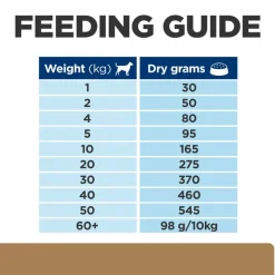 Hill´s Prescription Diet j/d Reduced Calorie Joint Care - kana