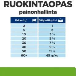Hill's Prescription Diet Metabolic Weight Management - kana