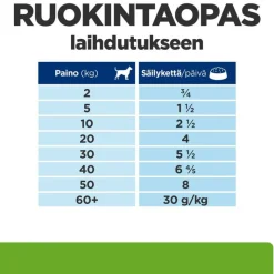 Hill's Prescription Diet Metabolic Weight Management - kana
