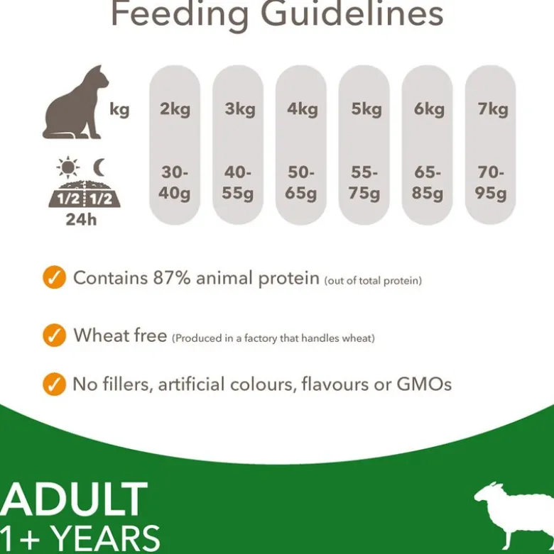 IAMS Advanced Nutrition Adult Cat with Lamb