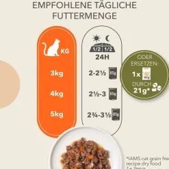 IAMS Advanced Nutrition Grain Free Land Collection kastikkeessa