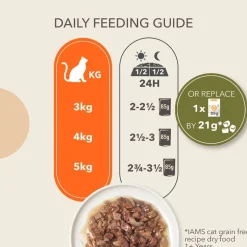 IAMS Advanced Nutrition Grain Free Sea Collection kastikkeessa, viljaton merikokoelma