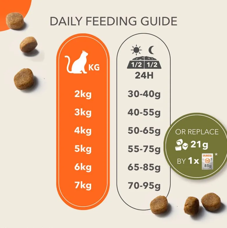 IAMS Advanced Nutrition Grain Free kana