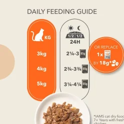 IAMS Advanced Nutrition Senior 7+ Land collection hyytelö