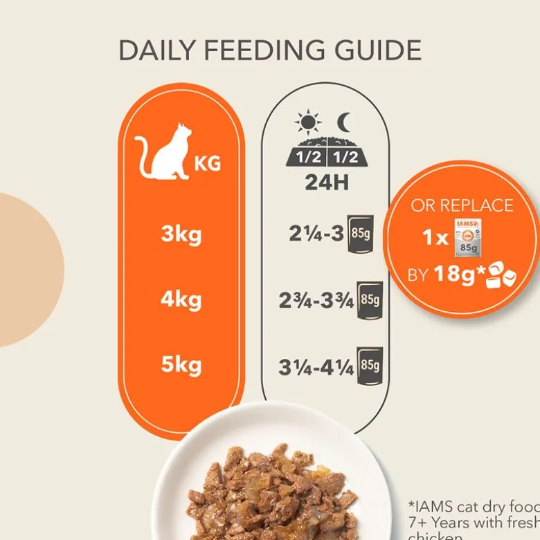 IAMS Advanced Nutrition Senior 7+ Land collection hyytelö