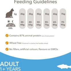 IAMS for Vitality Adult Ocean Fish