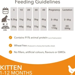 IAMS for Vitality Kitten Fresh Chicken
