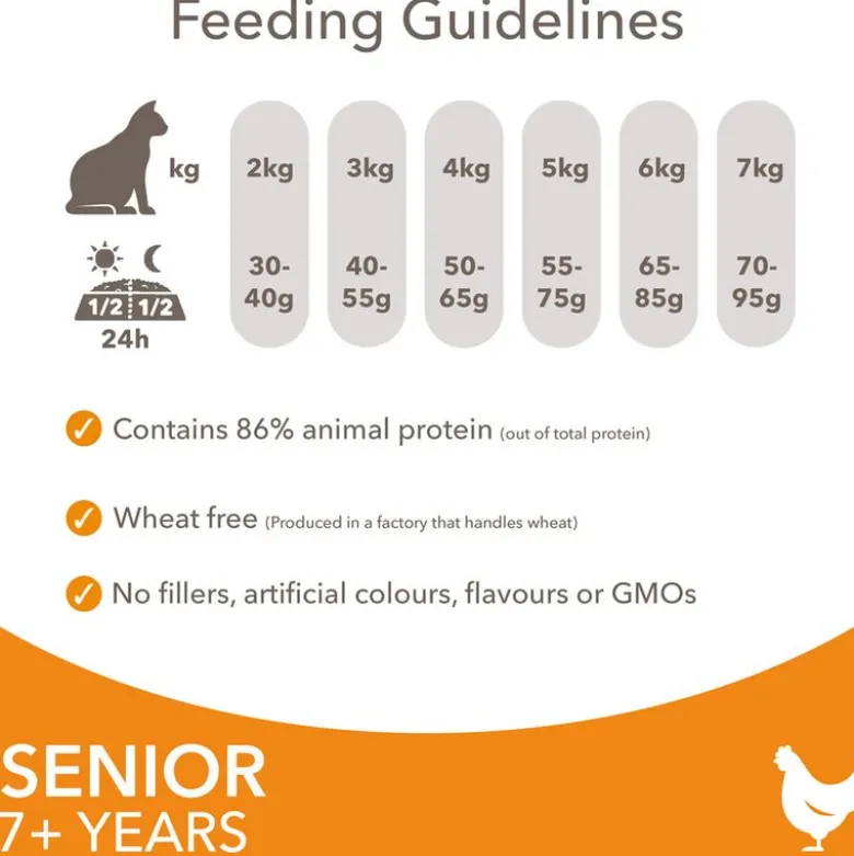 IAMS for Vitality Senior Chicken