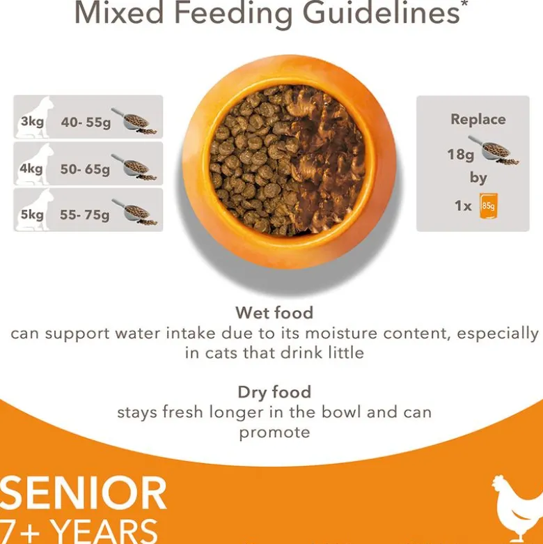 IAMS for Vitality Senior Chicken