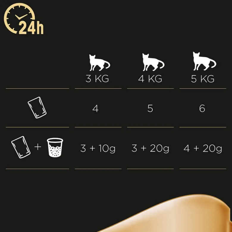 Multipack Sheba Fresh & Fine tuorepussit 6 x 50 g