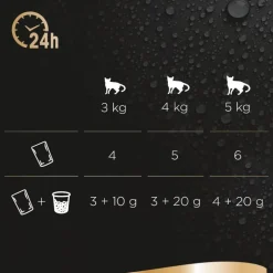 Multipack Sheba Fresh & Fine tuorepussit 6 x 50 g
