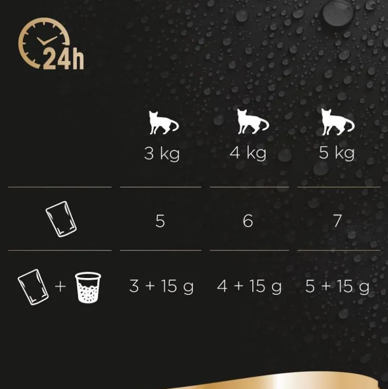Multipack Sheba Fresh & Fine tuorepussit 6 x 50 g