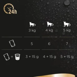 Multipack Sheba Fresh & Fine tuorepussit 6 x 50 g