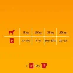Pedigree Pouch -monipakkaus