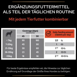 PRO PLAN Dog Adult Multivitamin Supplement -tabletit