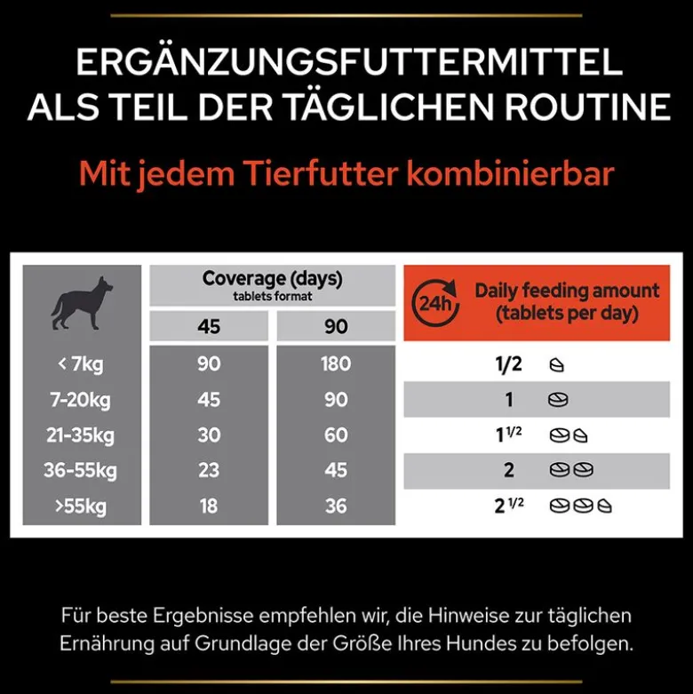 PRO PLAN Dog Adult Multivitamin Supplement -tabletit