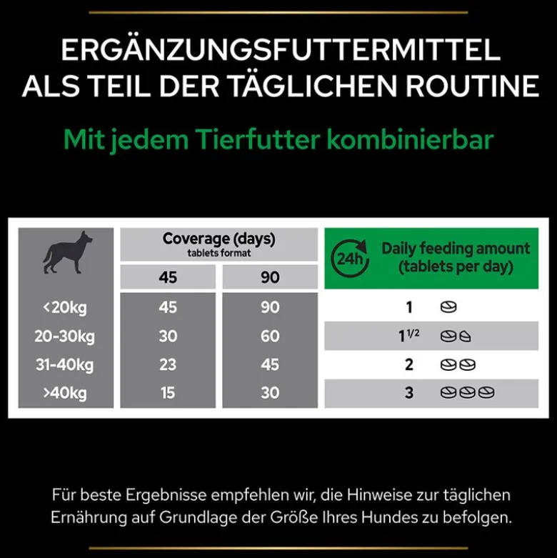PRO PLAN Dog Adult Natural Defences Supplement -tabletit
