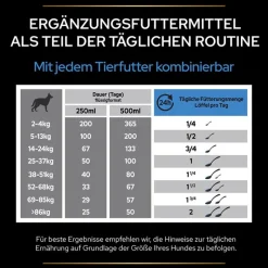 PRO PLAN Dog Adult Relax Supplement -öljy