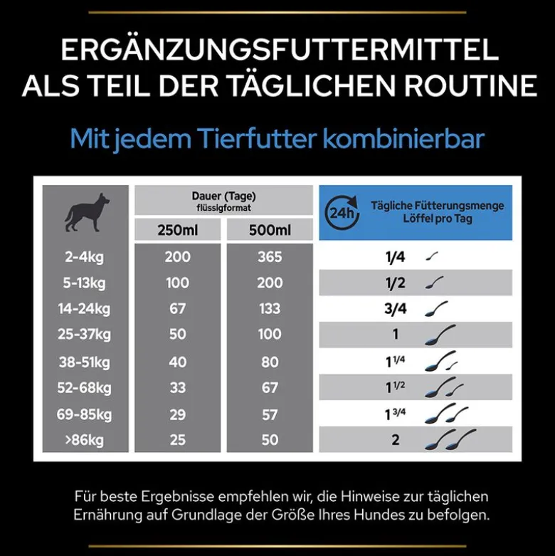 PRO PLAN Dog Adult Relax Supplement -öljy