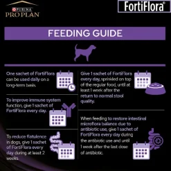 Purina Pro Plan Fortiflora Canine Probiotic