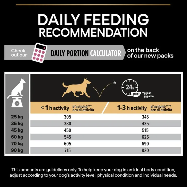 PURINA PRO PLAN Large Athletic Adult Sensitive Skin lohi
