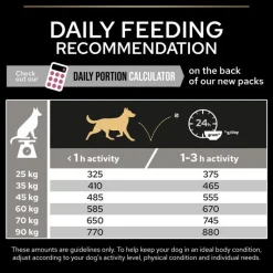 PURINA PRO PLAN Large Robust Adult Sensitive Skin lohi