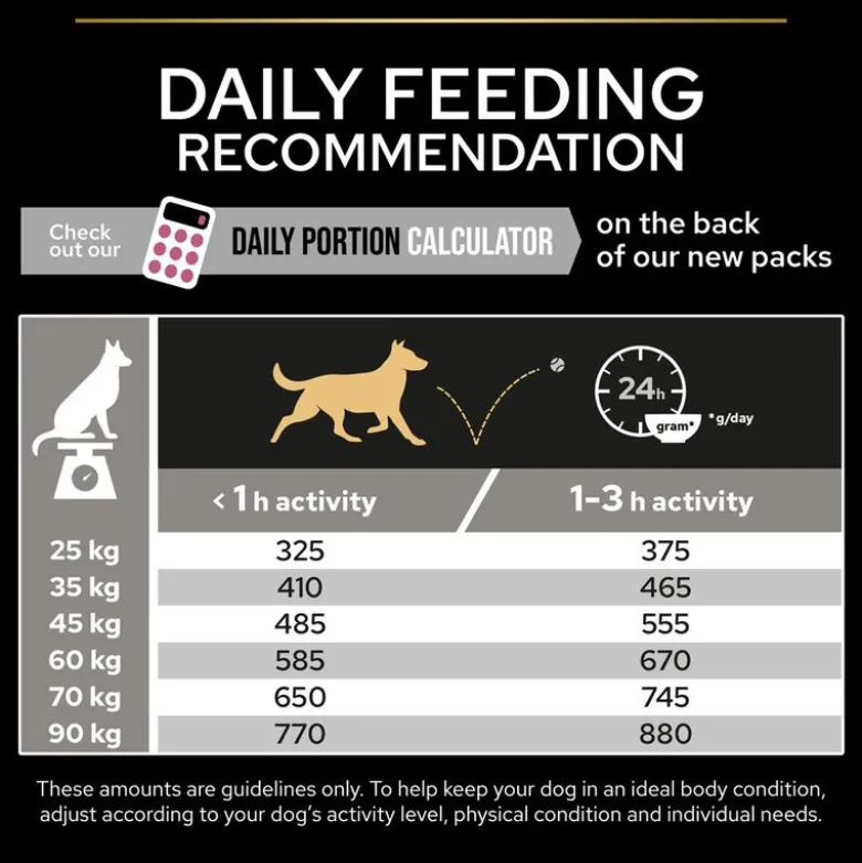 PURINA PRO PLAN Large Robust Adult Sensitive Skin lohi