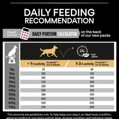 PURINA PRO PLAN Medium Puppy Sensitive Skin