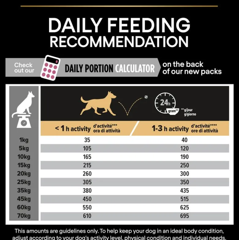 PURINA PRO PLAN Medium Puppy Sensitive Skin