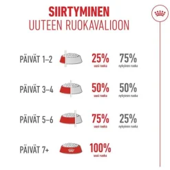 Royal Canin Ageing 15+