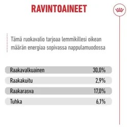 Royal Canin Ageing 11+