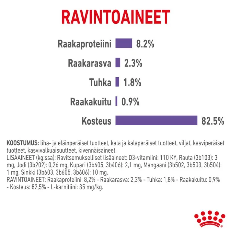 Royal Canin Appetite Control Care hyytelössä
