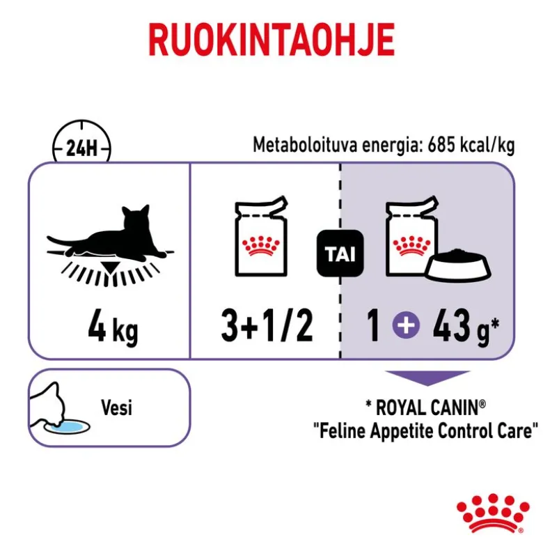 Royal Canin Appetite Control Care hyytelössä