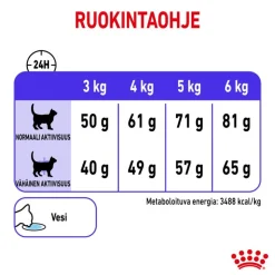 Royal Canin Appetite Control Care