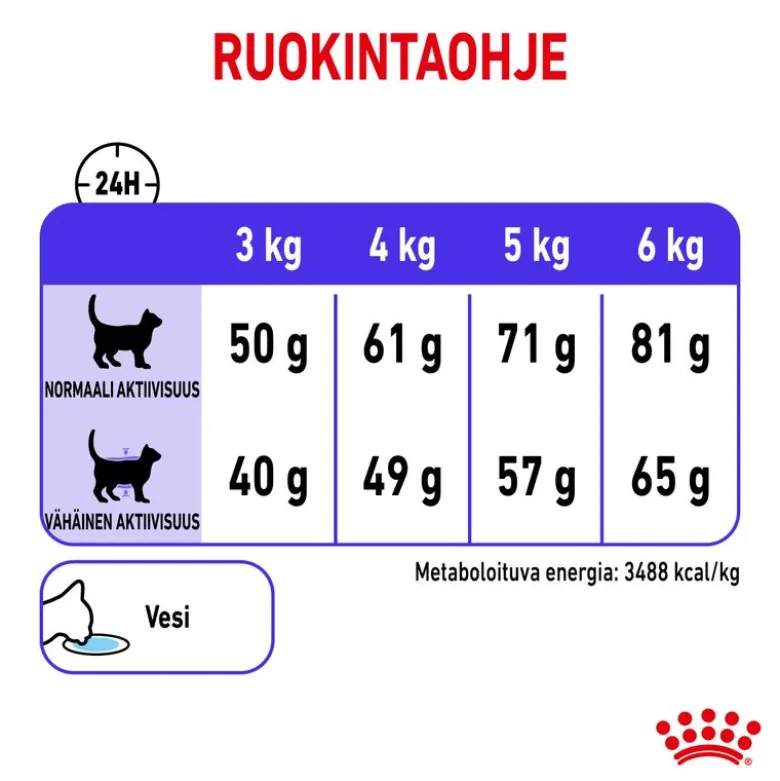 Royal Canin Appetite Control Care