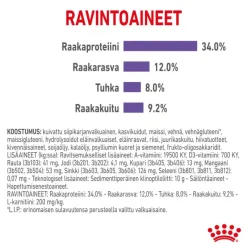 Royal Canin Appetite Control Care