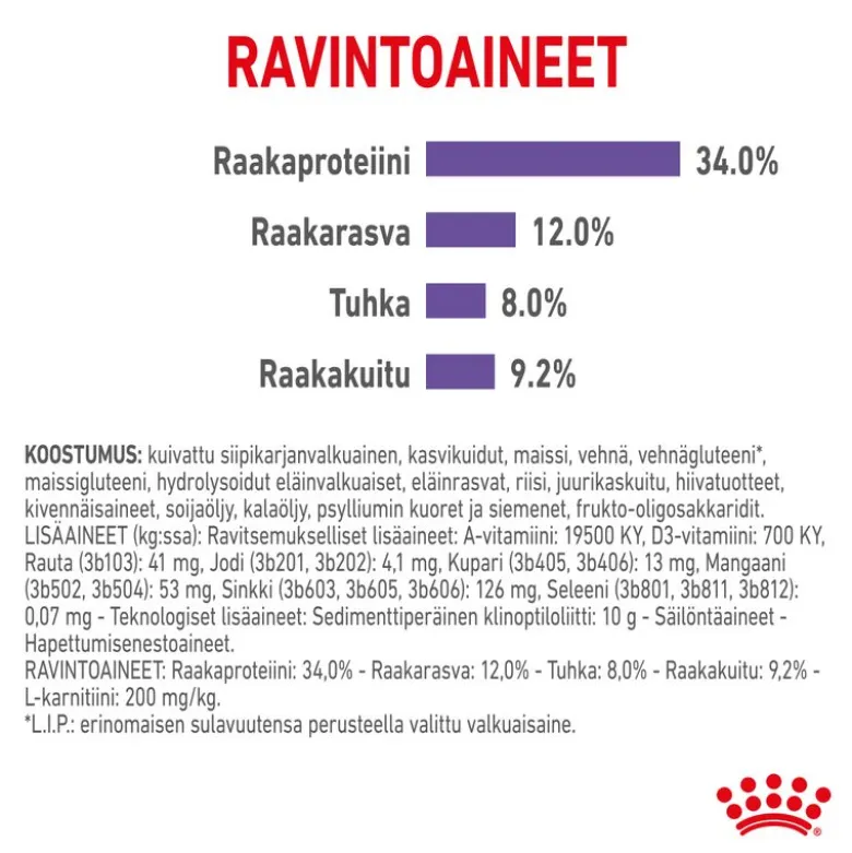 Royal Canin Appetite Control Care
