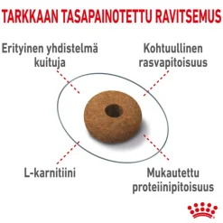Royal Canin Appetite Control Care