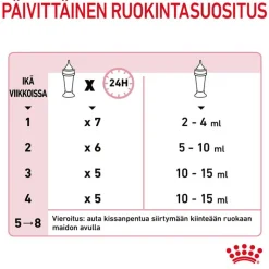 Royal Canin Babycat Milk