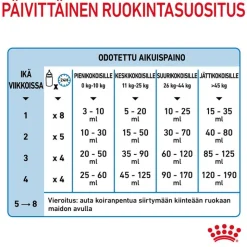 Royal Canin Babydog Milk