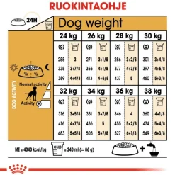 Royal Canin Boxer Adult
