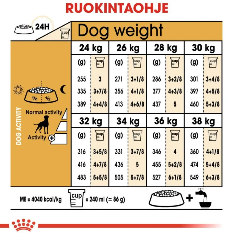 Royal Canin Boxer Adult
