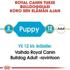Royal Canin Bulldog Puppy