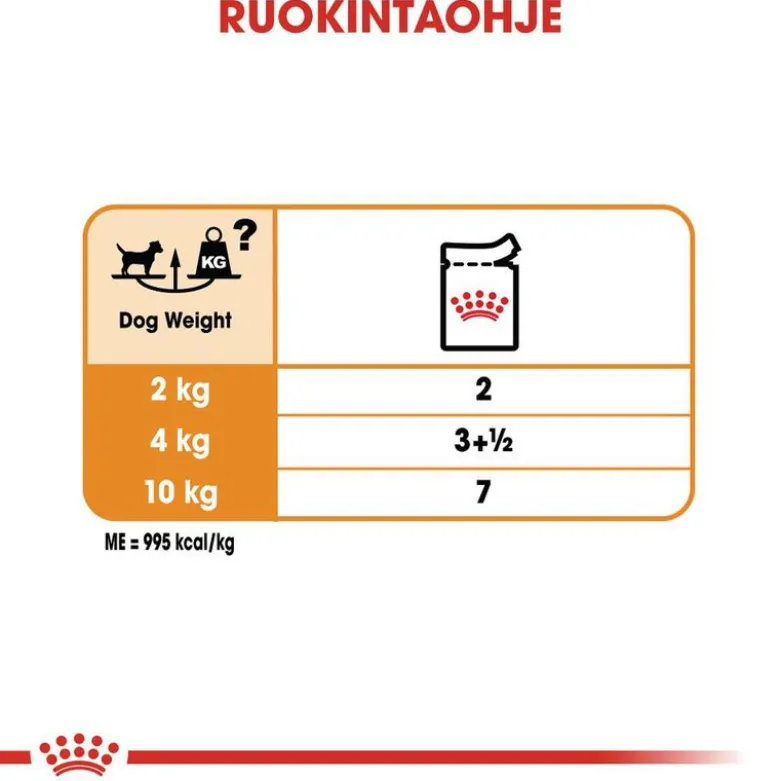 Royal Canin Care Nutrition CCN Coat Care